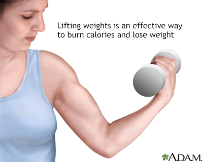 Weight lifting and weight loss
