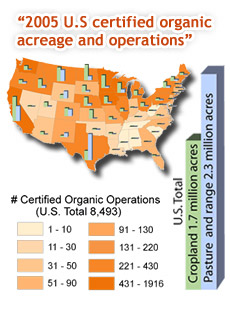 Dr. Greene's organic rx statistics