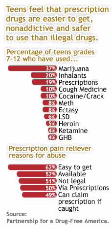 FS Kids' drug dealer statistics