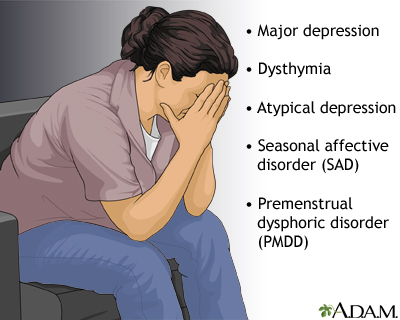 Forms of depression