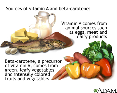 Vitamin A source