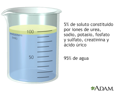 Muestra de orina