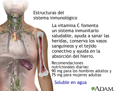 Beneficios de la vitamina C