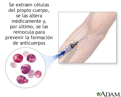 Autoinoculación