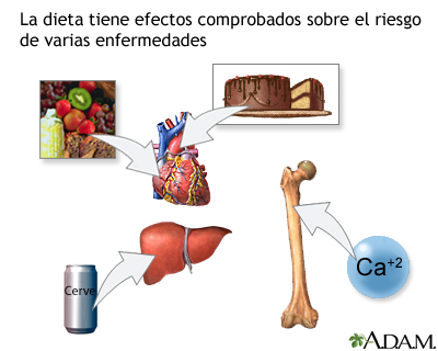 Diet and disease prevention