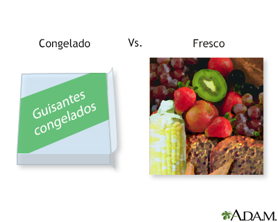 Alimentos congelados contra frescos