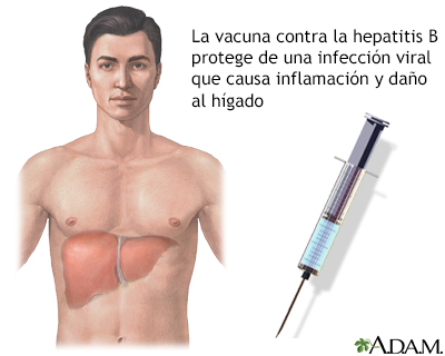 Hepatitis B